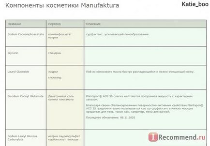 Сайт інтернет-магазин manufaktura - «натуральна косметика з Чехії з усіма лімітці і новинками