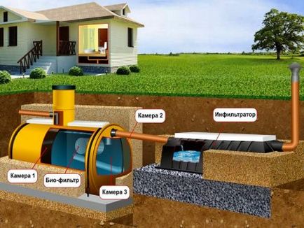 Septic pentru cabana cu alegerea ta mâinile și instalarea sa