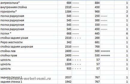 Pasul 36 - detalierea mobilierului - noi vom face mobila