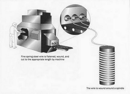 Пешеходна Slinky история пролетта успех