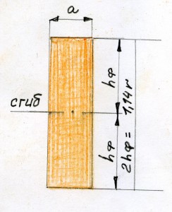 Blind cu paturi (alunecari, bucle)