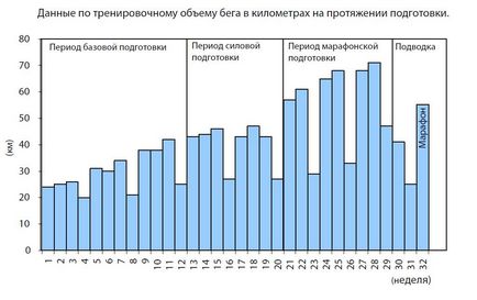 Силова підготовка для любителів бігу - зожнік