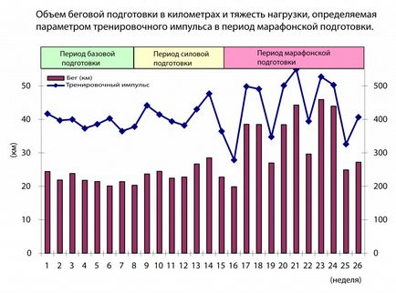 Силова підготовка для любителів бігу - зожнік