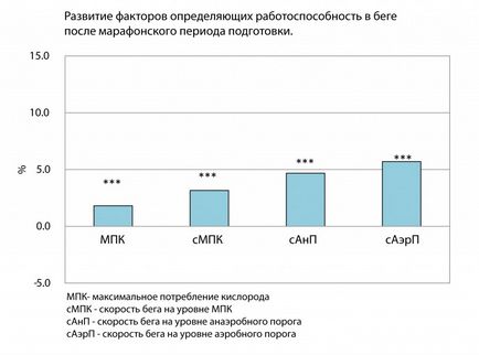 Силова підготовка для любителів бігу - зожнік