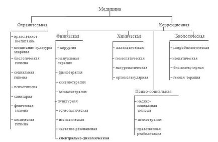 Системний аналіз проблеми медичного обслуговування населення - реферат, сторінка 2