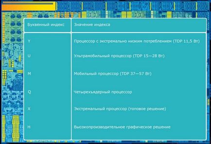 Cu ce ​​procesor trebuie să alegi un laptop