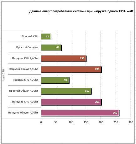 Câte valuri prețioase consumă sistemul