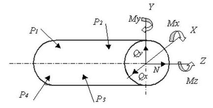 Elaborarea schemelor de calcul pentru calculul arborelui