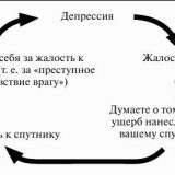 Sfaturi pentru fete despre băieți dacă un tip a văzut cu ochiul la tine și zâmbește psihologia, nu forum și video și