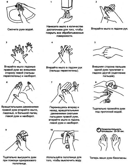 Metode moderne de prelucrare a mâinilor personalului medical - stomatologie, probleme de organizare în