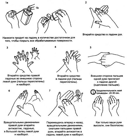 Metode moderne de prelucrare a mâinilor personalului medical - stomatologie, probleme de organizare în