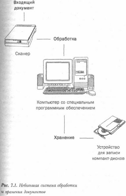 Crearea unui index electronic al documentelor de hârtie