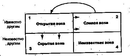 Stresul unui oraș mare