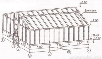 Construim o seră pe un teren privat, tipuri de sere, o seră cu mâinile noastre - o sarcină ușoară