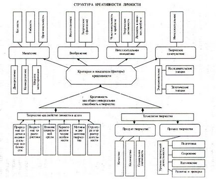 Tema 6 creativitate ca o creativitate universală - stadopedia