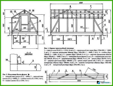 Sala de dimensiuni proprii - totul despre sere