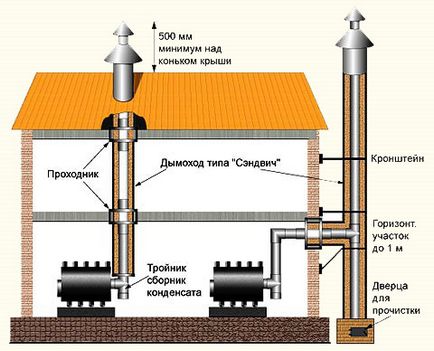 Izolarea termică a schemei și dispozitivului pentru băile de coș