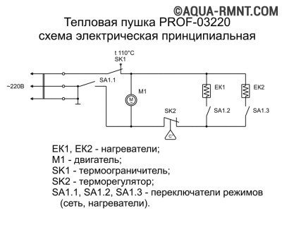 Puneți arma cu mâinile proprii cum să construiți singur unitatea