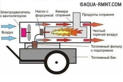 Puneți arma cu mâinile proprii cum să construiți singur unitatea