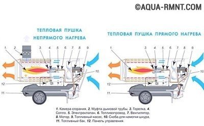 Puneți arma cu mâinile proprii cum să construiți singur unitatea