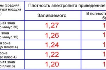 Тестер акумуляторних батарей для перевірки як перевірити автомобільний акумулятор мультиметром