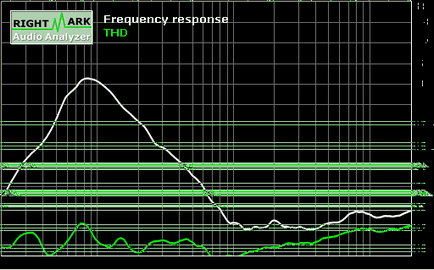 Testarea și revizuirea microlabului a6331, microlab m-890, sven sps-820