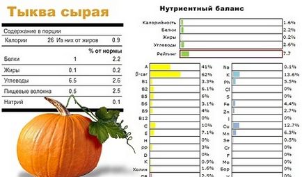 Pumpkin dieta meniu de slăbire cu dovleac pentru 4 zile, comentarii, rezultate