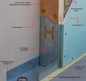 Тонка звукоізоляція стін в квартирі - вихід з положення відео