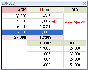 Trading üveg (bal klikk) Trade egy pohár