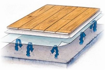 Montarea și asamblarea parchetului, construirea portalului (parchet cu mâinile proprii) Montare si asamblare de parchet, portal de constructii
