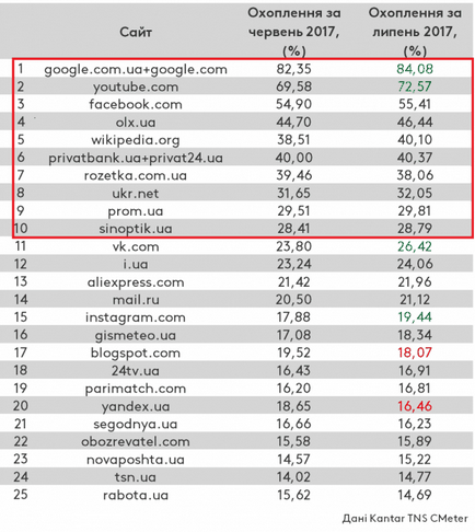 Ukránok elfelejtette a „VKontakte” úgy néz ki, mint egy lista a népszerű oldalak, más nézetben (VKontakte) Ukránok elfelejtette a „VKontakte” úgy néz ki, mint egy lista a népszerű oldalak, más véleményen