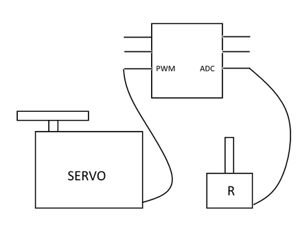 Servo control