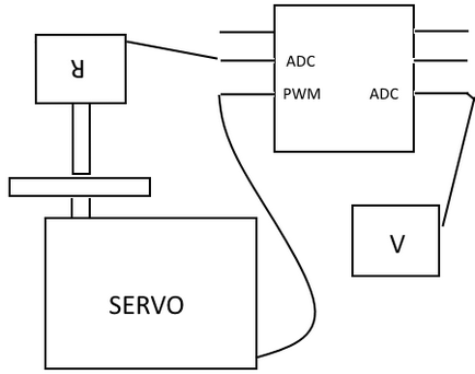 Servo control