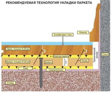 Servicii de finisare și lustruire a parchetului - ca afacere proprie