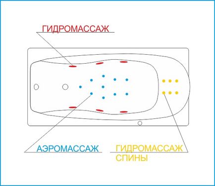 установка гідромасажу