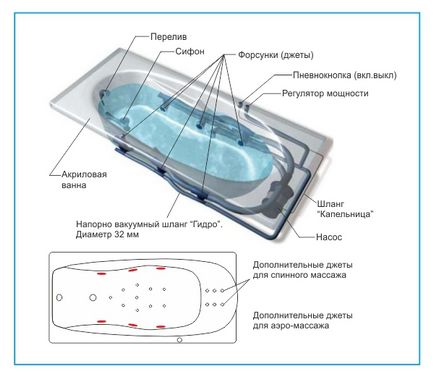 telepítése hydro