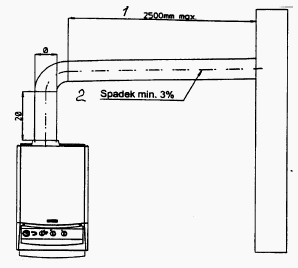 Установка і підключення котлів immergas