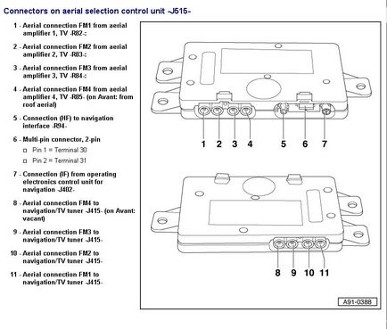 Instalare de navigație rns-d plus - club de proprietari de audi allroad