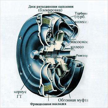 Dispozitivul unei transmisii automate - dispozitivul transmisiilor automate