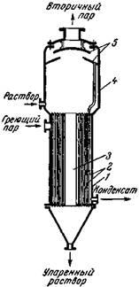 Dispozitivul de vaporizatoare - vaporizatoare