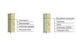 Утеплення стелі тирсою своїми руками підготовка, етапи, поради (фото і відео)