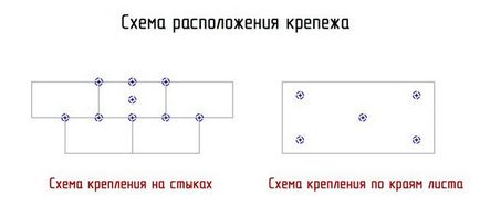 Утеплення цоколя пінополістиролом - технологія і етапи робіт