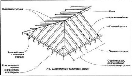 Acoperișul acoperișului - tehnologia dispozitivului