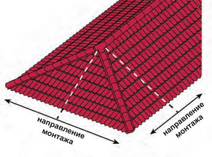 Acoperișul acoperișului - tehnologia dispozitivului