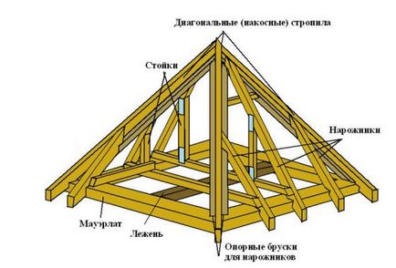 Вальмовая дах крокви - технологія влаштування