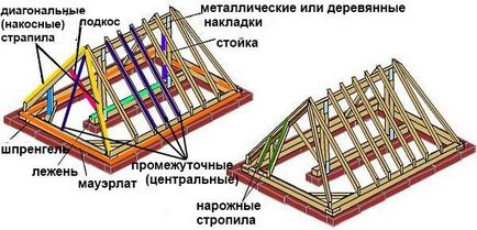Вальмовая дах з висячими кроквами, кроквяна система вальмового даху