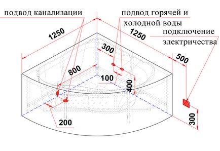 Baie de cărămidă cu propriile mâini într-un timp scurt, cu costuri minime