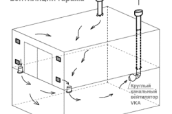 Ventilarea în garaj cu propriile mâini (fotografie și video)