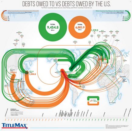 Pentru a conduce economia - datoria de stat către cine și cât de mulți americani ar trebui