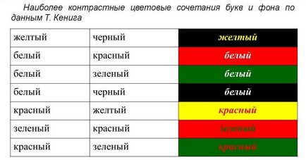 Alegerea culorilor pentru publicitatea în aer liber semnalizare păstrează psihologia publicității